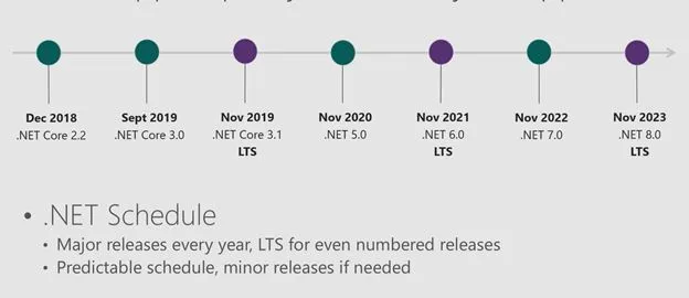 dotnet-development-benefits